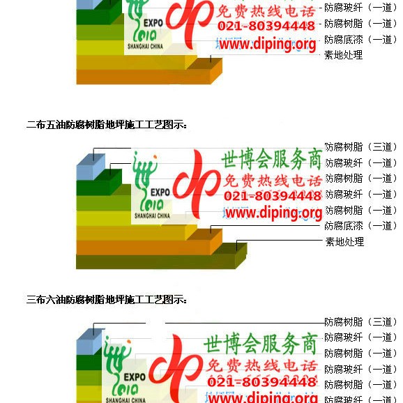 博尔塔拉FRP玻璃钢防腐地坪产品图3