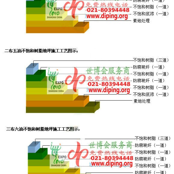 博尔塔拉不饱和树脂地坪，不饱和树脂防腐地坪,防腐蚀地坪施工厂家产品图2